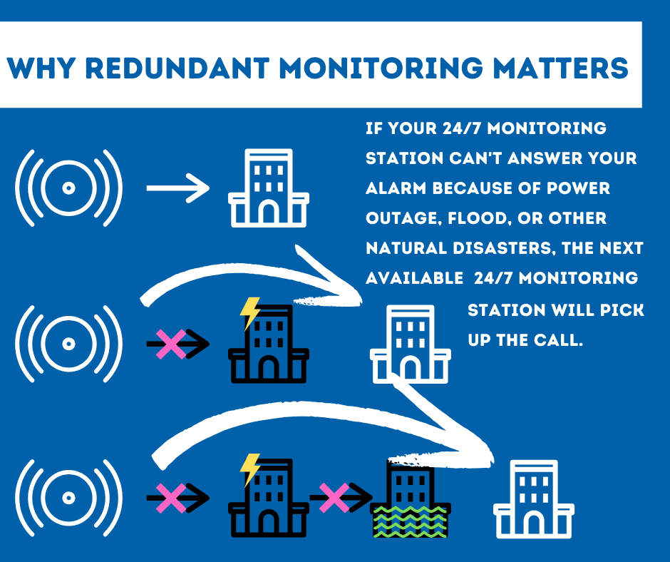 Security System Monitoring Palm Springs